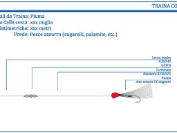 Terminali da pesca